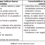 ¿Cómo Evitar La Autocrítica Excesiva Y Fortalecer La Autoestima?