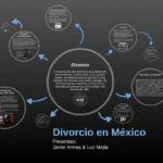 ¿Cuál Es El Proceso De Divorcio En México?