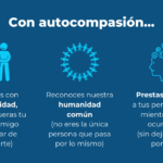 La importancia de la autocompasión en la autoestima.