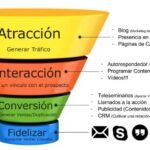 La importancia de la confianza en la atracción en línea.