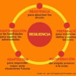 La Importancia De La Resiliencia En La Construcción De La Autoestima