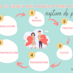 Las Mejores Formas De Lidiar Con El Dolor Emocional Después De Un Divorcio