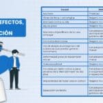 ¿Por Qué Es Importante Tener Un Buen Cuidado Físico Durante Un Proceso De Divorcio?