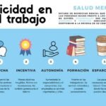 ¿Qué Es La Felicidad En El Trabajo Y Cómo Alcanzarla?