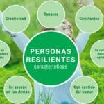 Características de la resiliencia en una persona resiliente.