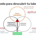 Como Ensenar Tu Talento Al Mundo Gratis