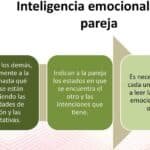 Cómo la falta de atención a las necesidades emocionales puede llevar a la infidelidad en la relación.