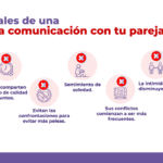 Cómo la falta de comunicación en la resolución de conflictos puede llevar a la infidelidad en la relación.