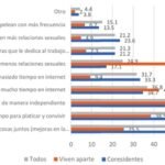 Cómo la falta de creatividad en la intimidad puede llevar a la infidelidad en la relación.