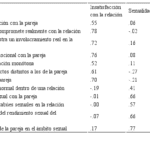 Cómo la falta de reciprocidad en la sexualidad puede llevar a la infidelidad en la relación.