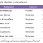 Cómo la falta de vulnerabilidad en la sexualidad puede llevar a la infidelidad en la relación.