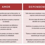 Descubre las 10 diferencias esenciales entre el querer y el amar