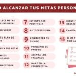 Logra el éxito con estos 7 pasos para alcanzar tus metas personales