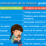 ¿Qué acciones puedo tomar después de sentir que he defraudado a mi hijo?