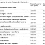 5 Actividades Recreativas Populares Que Pueden Costarte Tu Vida O La De Tu Familia