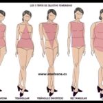 Aprende A Vestir Tu Cuerpo
