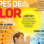 En Tiempos De Calor Ojo Con La Deshidratacion