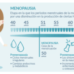 Lo Que No Sabes Sobre La Menopausia