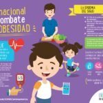 Lucha Contra La Obesidad En Familia Con Estas 4 Recomendaciones