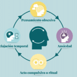 Trastorno Obsesivo Compulsivo Que Es Quien Lo Padece