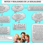 ¿Cuál es la mejor edad para las mujeres sexualmente: mitos y realidades?